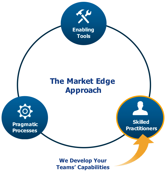 Market Edge - Improving B2B Commercial Performance & Results