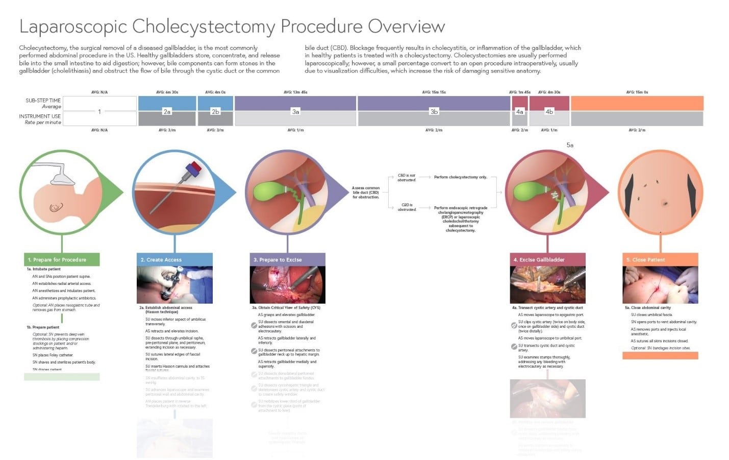Healthcare Market Research Laprascopic poster photo - Healthcare Market Research