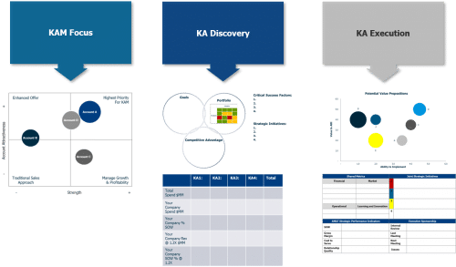 Key Account Management (KAM) - 2 Days KAM Overview e1541185439484 - Key Account Management (KAM) - 2 Days