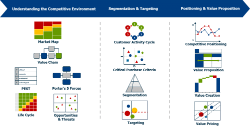 Strategic Marketing Program - 3 Days SMP2 e1544125827469 - Strategic Marketing Program - 3 Days