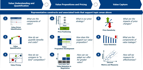 Value Pricing - 2 Days Value Creation Program e1551373270335 - Value Pricing - 2 Days