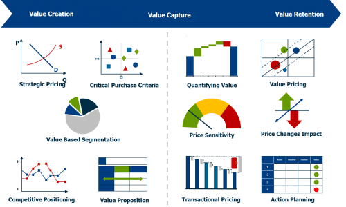 Pricing Excellence - 2 Days Pricing Excellence e1544125307711 - Pricing Excellence - 2 Days