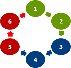 Icon Customer Activity Cycle CAC