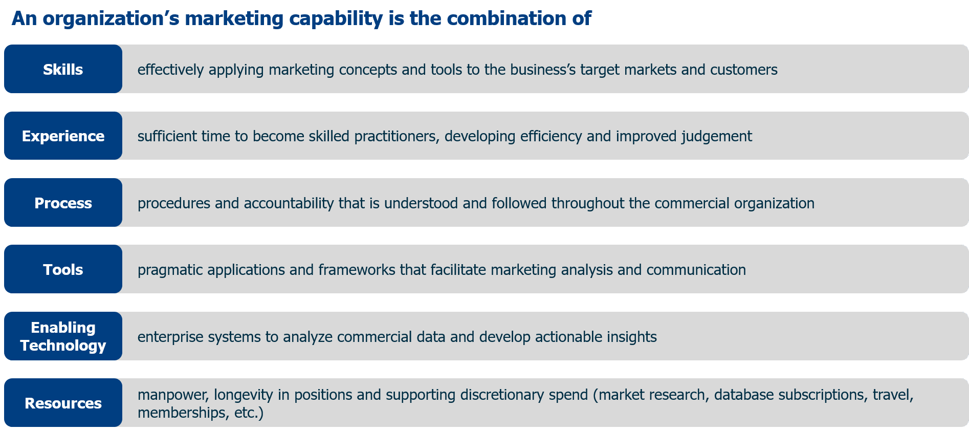 Gap Analysis: From Insight to Actionable Strategies