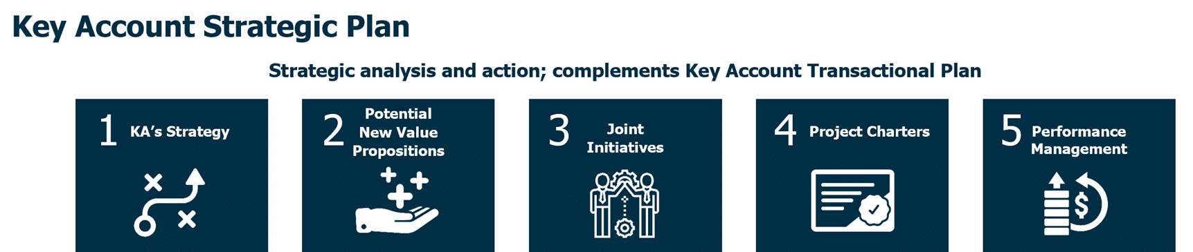 Does your Key Account Management generate opportunities that help the ...