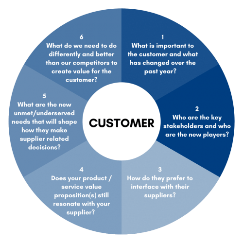 Green Facebook And Instagram Pie Chart Infographic Post (2)