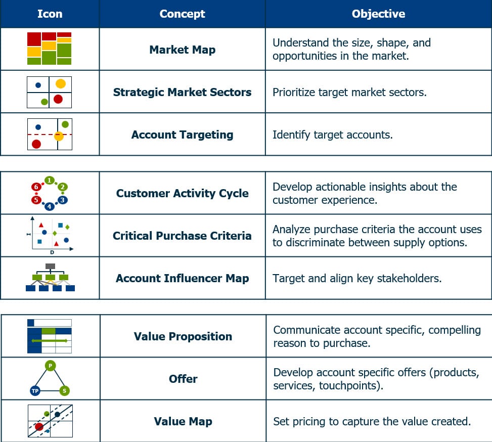 ABM Suite of Market Edge Tools