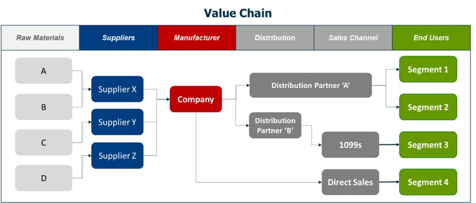 value-chain-2025 Value Chain